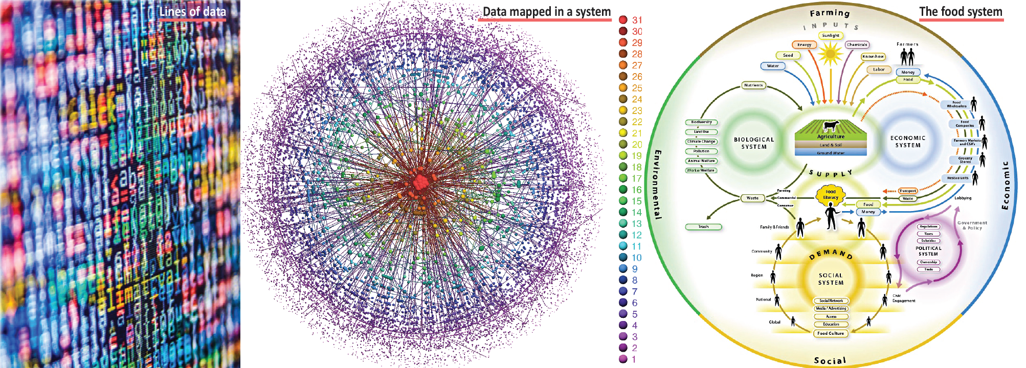 PLACES ARE SYSTEMS