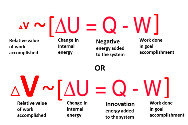 System energy